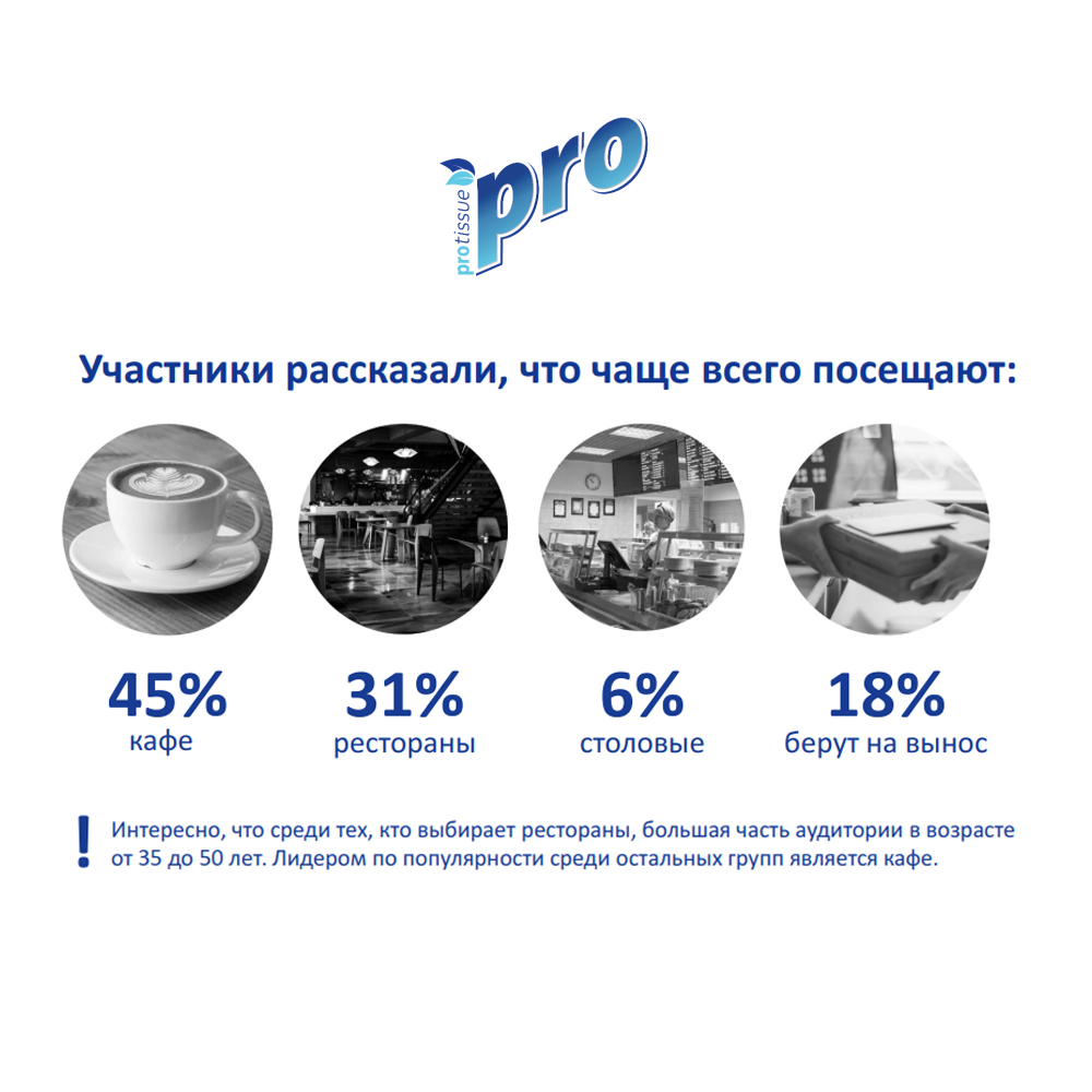 Какие салфетки предпочитают посетители кафе и ресторанов