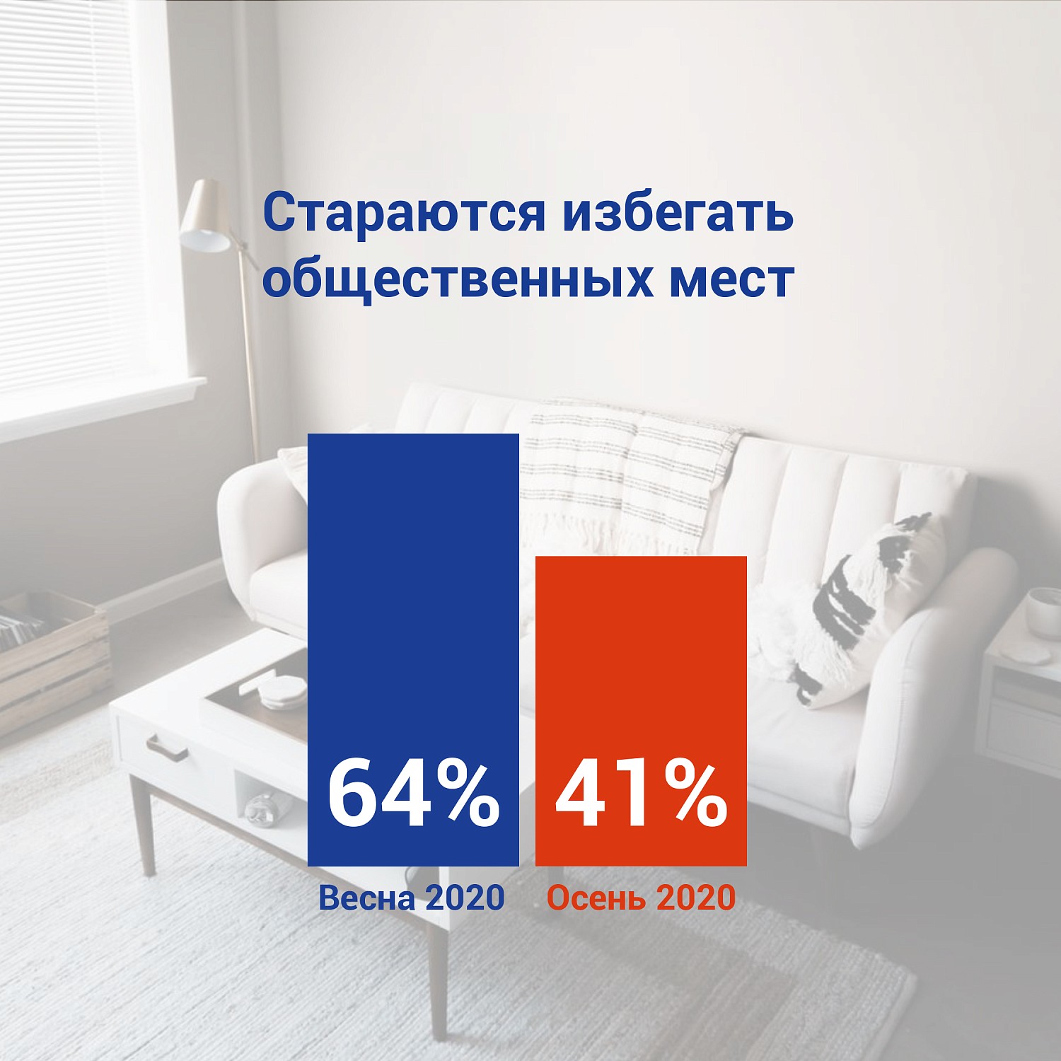 Исследование PROtissue